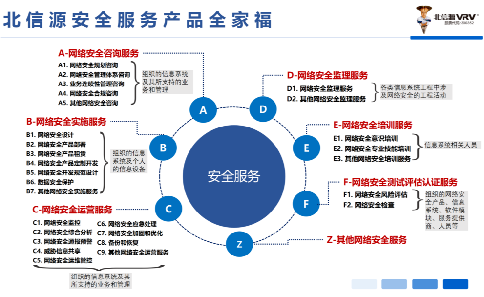 安全服务硬实力 从攻防演习夺冠看网络技术服务的价值跃迁